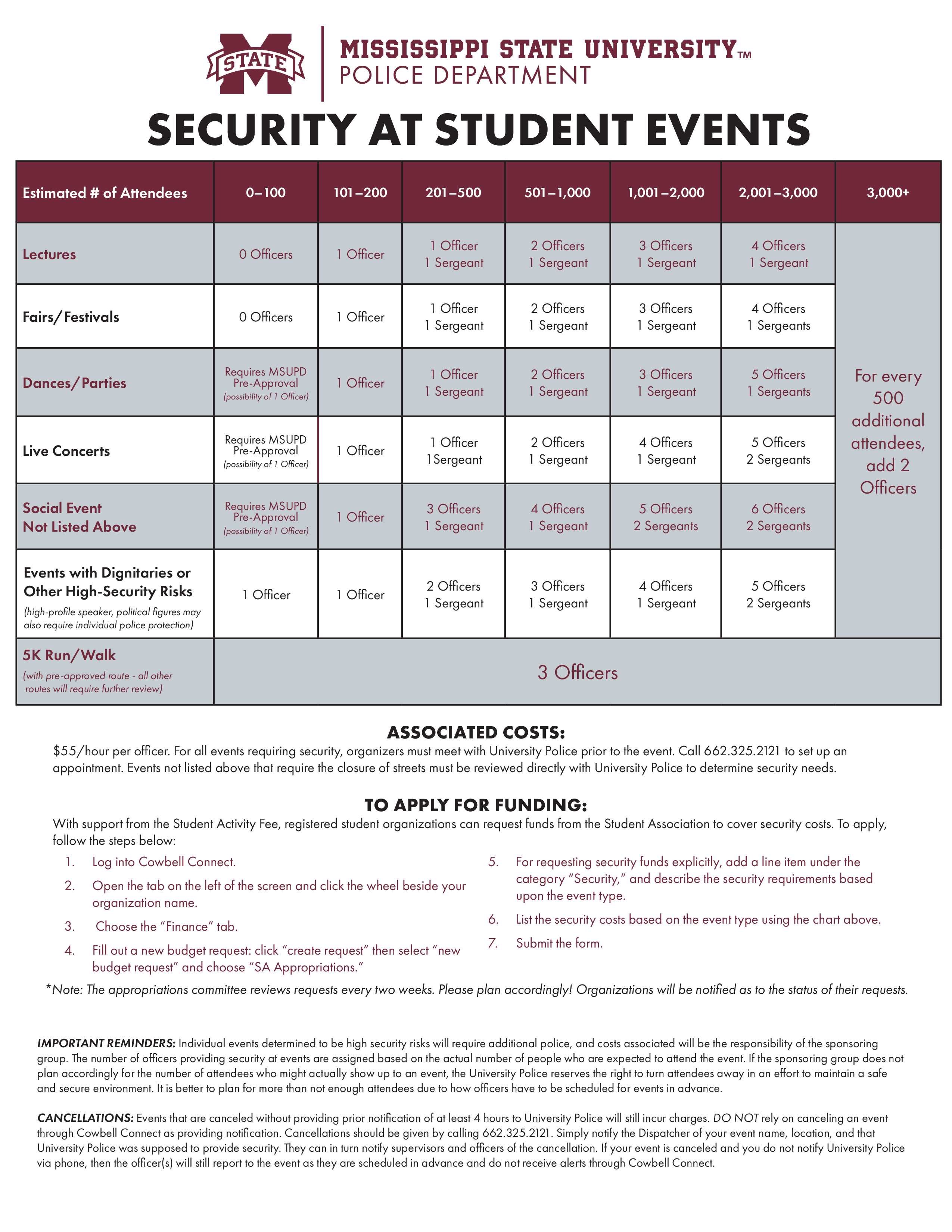 Event Matrix